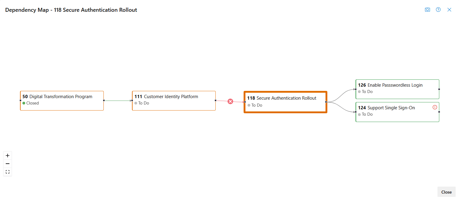 Dependency Map
